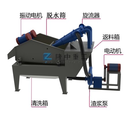 ��(x��)ɳ����ϵ�y(t��ng)�Y(ji��)��(g��u)